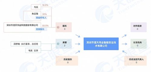 澄天偉業等成立智能安全技術公司 拓展AI軟件開發與技術服務新領域