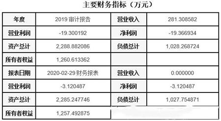上海新材料技術研發公司轉讓項目040615 軟件開發及技術轉讓