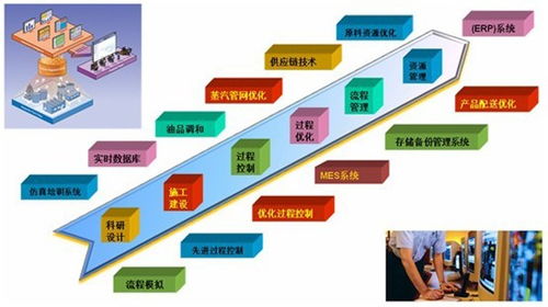 hanatech漢中諾軟件科技 深耕石化行業，以軟件開發與技術轉讓助力企業高質量發展