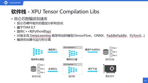 昆侖芯科技張釗 以強大易用的軟件棧與工具鏈，驅動國產芯片生態繁榮