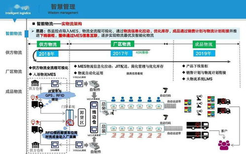 智能工廠實(shí)施路徑與落地舉措