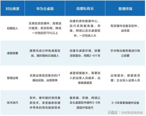 數據散、管理難、上云難？華為云一站式解決制造業數字化轉型與數字內容制作難題