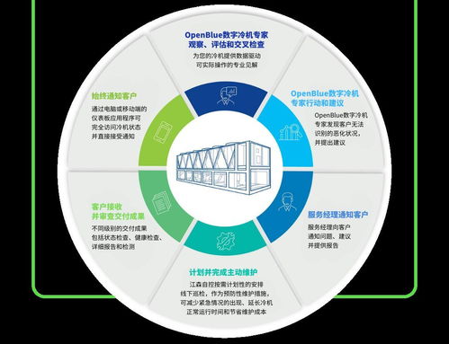 江森自控中國區EOC團隊成立，以全新數字化內容服務賦能企業轉型